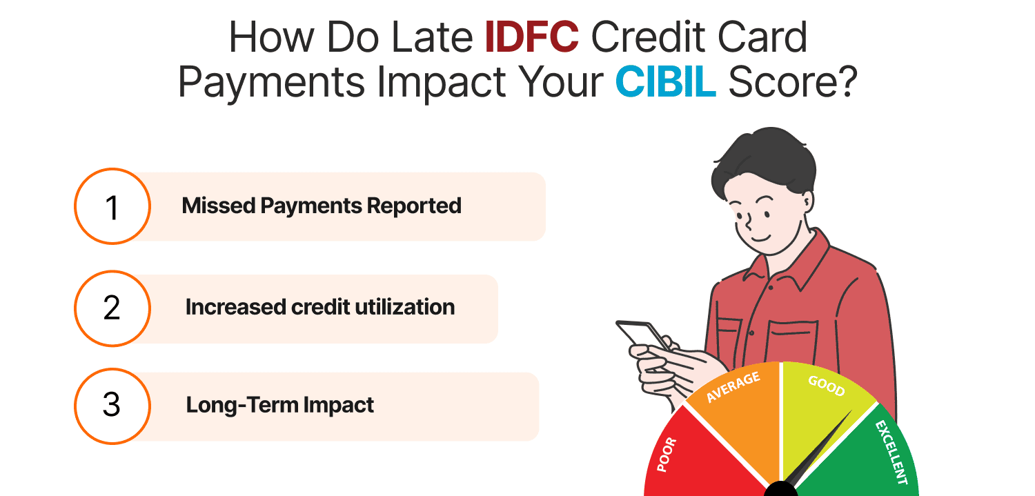 How Do Late IDFC Credit Card Payments Impact Your CIBIL Score